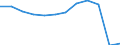 Traffic and transport measurement: Passengers carried / Unit of measure: Thousand passengers / Geopolitical entity (reporting): Mittelfranken