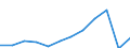 Traffic and transport measurement: Passengers carried / Unit of measure: Thousand passengers / Geopolitical entity (reporting): Schwaben