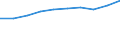 Traffic and transport measurement: Passengers carried / Unit of measure: Thousand passengers / Geopolitical entity (reporting): Berlin