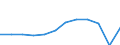 Traffic and transport measurement: Passengers carried / Unit of measure: Thousand passengers / Geopolitical entity (reporting): Brandenburg