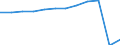 Traffic and transport measurement: Passengers carried / Unit of measure: Thousand passengers / Geopolitical entity (reporting): Darmstadt