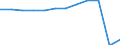 Traffic and transport measurement: Passengers carried / Unit of measure: Thousand passengers / Geopolitical entity (reporting): Hannover