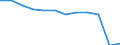 Traffic and transport measurement: Passengers carried / Unit of measure: Thousand passengers / Geopolitical entity (reporting): Detmold