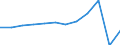 Traffic and transport measurement: Passengers carried / Unit of measure: Thousand passengers / Geopolitical entity (reporting): Arnsberg