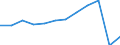 Traffic and transport measurement: Passengers carried / Unit of measure: Thousand passengers / Geopolitical entity (reporting): Eesti