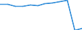 Traffic and transport measurement: Passengers carried / Unit of measure: Thousand passengers / Geopolitical entity (reporting): Northern and Western