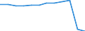 Traffic and transport measurement: Passengers carried / Unit of measure: Thousand passengers / Geopolitical entity (reporting): Southern