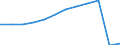 Traffic and transport measurement: Passengers carried / Unit of measure: Thousand passengers / Geopolitical entity (reporting): Eastern and Midland