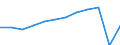 Traffic and transport measurement: Passengers carried / Unit of measure: Thousand passengers / Geopolitical entity (reporting): Notio Aigaio