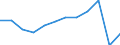 Traffic and transport measurement: Passengers carried / Unit of measure: Thousand passengers / Geopolitical entity (reporting): Ipeiros