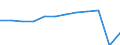 Traffic and transport measurement: Passengers carried / Unit of measure: Thousand passengers / Geopolitical entity (reporting): Thessalia