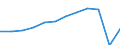 Traffic and transport measurement: Passengers carried / Unit of measure: Thousand passengers / Geopolitical entity (reporting): Ionia Nisia