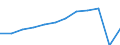 Traffic and transport measurement: Passengers carried / Unit of measure: Thousand passengers / Geopolitical entity (reporting): Dytiki Elláda