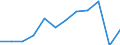 Traffic and transport measurement: Passengers carried / Unit of measure: Thousand passengers / Geopolitical entity (reporting): Peloponnisos