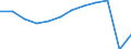 Traffic and transport measurement: Passengers carried / Unit of measure: Thousand passengers / Geopolitical entity (reporting): Galicia