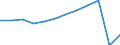 Traffic and transport measurement: Passengers carried / Unit of measure: Thousand passengers / Geopolitical entity (reporting): País Vasco