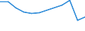 Traffic and transport measurement: Passengers carried / Unit of measure: Thousand passengers / Geopolitical entity (reporting): Comunidad Foral de Navarra