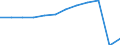 Traffic and transport measurement: Passengers carried / Unit of measure: Thousand passengers / Geopolitical entity (reporting): Cataluña