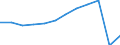 Traffic and transport measurement: Passengers carried / Unit of measure: Thousand passengers / Geopolitical entity (reporting): Comunitat Valenciana