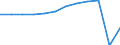 Traffic and transport measurement: Passengers carried / Unit of measure: Thousand passengers / Geopolitical entity (reporting): Illes Balears