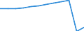 Traffic and transport measurement: Passengers carried / Unit of measure: Thousand passengers / Geopolitical entity (reporting): Ile de France