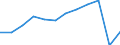 Traffic and transport measurement: Passengers carried / Unit of measure: Thousand passengers / Geopolitical entity (reporting): Nord-Pas de Calais