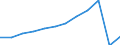 Traffic and transport measurement: Passengers carried / Unit of measure: Thousand passengers / Geopolitical entity (reporting): Pays de la Loire