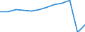 Traffic and transport measurement: Passengers carried / Unit of measure: Thousand passengers / Geopolitical entity (reporting): Bretagne