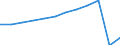 Traffic and transport measurement: Passengers carried / Unit of measure: Thousand passengers / Geopolitical entity (reporting): Aquitaine