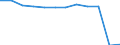 Traffic and transport measurement: Passengers carried / Unit of measure: Thousand passengers / Geopolitical entity (reporting): Limousin