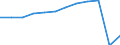 Traffic and transport measurement: Passengers carried / Unit of measure: Thousand passengers / Geopolitical entity (reporting): Languedoc-Roussillon