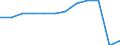 Traffic and transport measurement: Passengers carried / Unit of measure: Thousand passengers / Geopolitical entity (reporting): Midi-Pyrénées