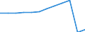 Traffic and transport measurement: Passengers carried / Unit of measure: Thousand passengers / Geopolitical entity (reporting): Rhône-Alpes