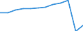 Traffic and transport measurement: Passengers carried / Unit of measure: Thousand passengers / Geopolitical entity (reporting): Provence-Alpes-Côte d’Azur