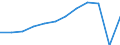 Traffic and transport measurement: Passengers carried / Unit of measure: Thousand passengers / Geopolitical entity (reporting): Corse