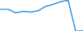 Traffic and transport measurement: Passengers carried / Unit of measure: Thousand passengers / Geopolitical entity (reporting): Guadeloupe