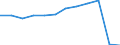 Traffic and transport measurement: Passengers carried / Unit of measure: Thousand passengers / Geopolitical entity (reporting): Martinique