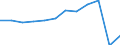 Traffic and transport measurement: Passengers carried / Unit of measure: Thousand passengers / Geopolitical entity (reporting): Guyane