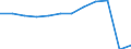 Traffic and transport measurement: Passengers carried / Unit of measure: Thousand passengers / Geopolitical entity (reporting): La Réunion