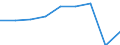 Traffic and transport measurement: Passengers carried / Unit of measure: Thousand passengers / Geopolitical entity (reporting): Mayotte