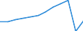 Traffic and transport measurement: Passengers carried / Unit of measure: Thousand passengers / Geopolitical entity (reporting): Jadranska Hrvatska