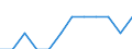 Unit of measure: Thousand tonnes / Traffic and transport measurement: Freight and mail loaded and unloaded / Geopolitical entity (reporting): Prov. Antwerpen