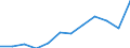 Unit of measure: Thousand tonnes / Traffic and transport measurement: Freight and mail loaded and unloaded / Geopolitical entity (reporting): Prov. Vlaams-Brabant