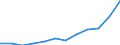Unit of measure: Thousand tonnes / Traffic and transport measurement: Freight and mail loaded and unloaded / Geopolitical entity (reporting): Prov. Liège