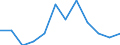 Unit of measure: Thousand tonnes / Traffic and transport measurement: Freight and mail loaded and unloaded / Geopolitical entity (reporting): Yugoiztochen