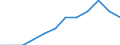 Unit of measure: Thousand tonnes / Traffic and transport measurement: Freight and mail loaded and unloaded / Geopolitical entity (reporting): Yugozapaden