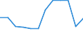 Unit of measure: Thousand tonnes / Traffic and transport measurement: Freight and mail loaded and unloaded / Geopolitical entity (reporting): Praha