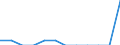 Unit of measure: Thousand tonnes / Traffic and transport measurement: Freight and mail loaded and unloaded / Geopolitical entity (reporting): Jihovýchod
