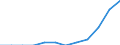 Unit of measure: Thousand tonnes / Traffic and transport measurement: Freight and mail loaded and unloaded / Geopolitical entity (reporting): Moravskoslezsko