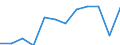 Unit of measure: Thousand tonnes / Traffic and transport measurement: Freight and mail loaded and unloaded / Geopolitical entity (reporting): Hovedstaden